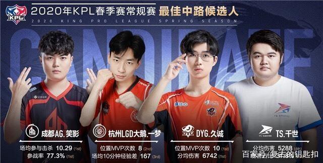 焦点战